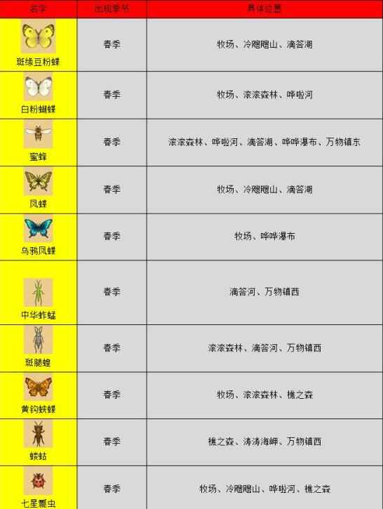 《哆啦A梦牧场物语》捕虫攻略