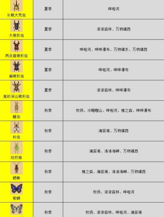 《哆啦A梦牧场物语》捕虫攻略