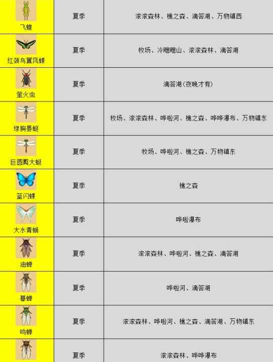 《哆啦A梦牧场物语》捕虫攻略