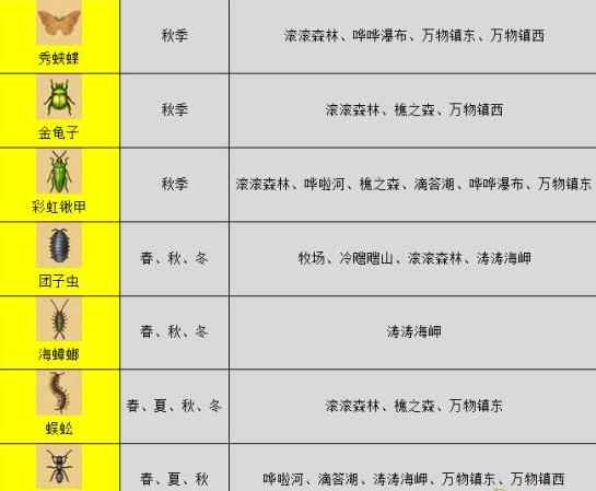 《哆啦A梦牧场物语》捕虫攻略