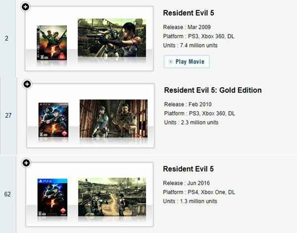 《生化7》总销量突破610万份_销量突破是什么意思