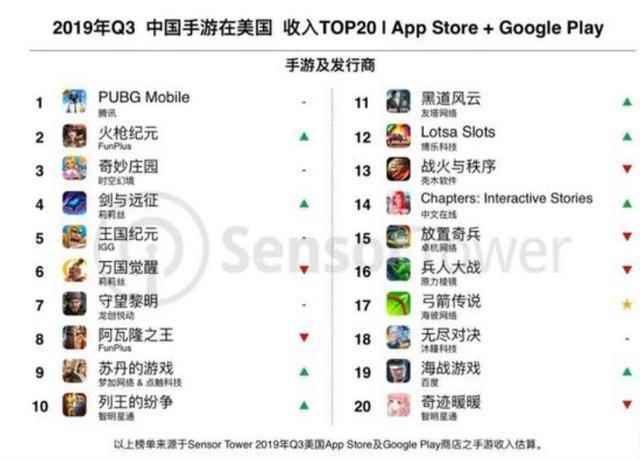 曾经玩过的《刀塔传奇》，如今已变成了活的传奇