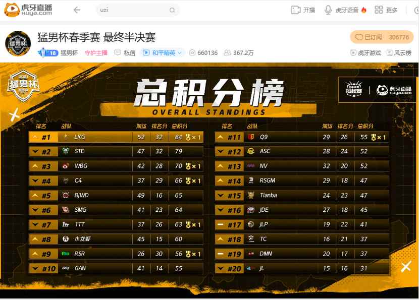 鲨鱼赛场单挑职业选手，绝境时使用一个道具带领队伍成功晋级