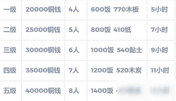 《江南百景图》西湖疏浚南岸玩法介绍_江南百景图在哪里下载