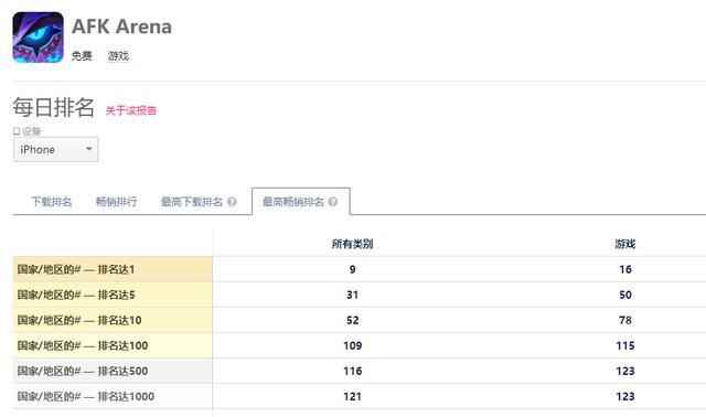 还记得当年《刀塔传奇》回不去的感觉么?_刀塔英雄2