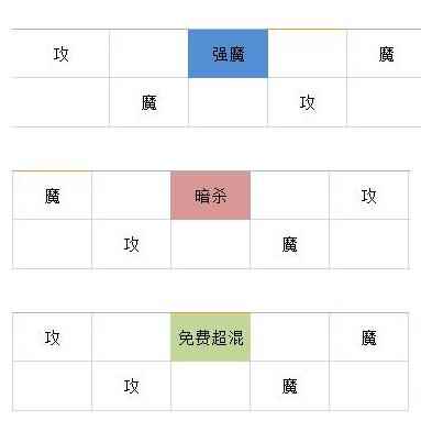 魔力宝贝沙漏主线站位示意攻略