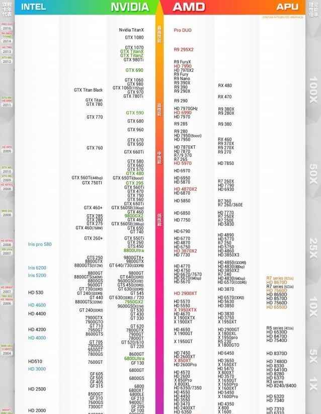 装机模拟器配置要求高吗_装机模拟器能参考吗