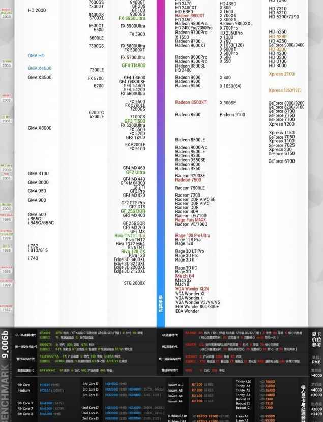 装机模拟器配置要求高吗_装机模拟器能参考吗