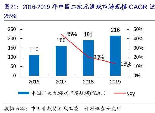 对标东方project?本土音乐物语《时之歌》要如何打造_y/project