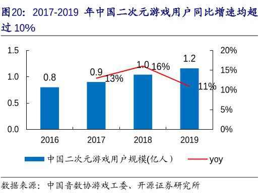 对标东方project?本土音乐物语《时之歌》要如何打造_y/project