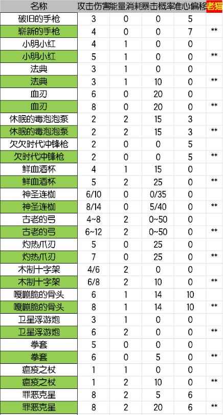 元气骑士武器大全_元气骑士破解版最新版