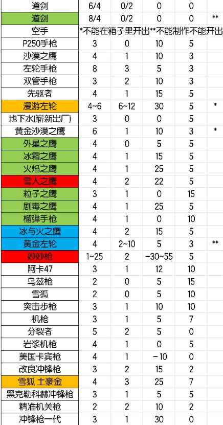 元气骑士武器大全_元气骑士破解版最新版