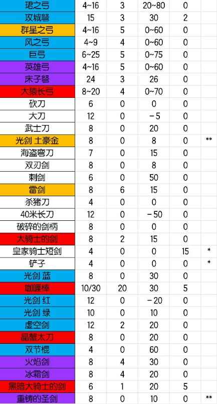 元气骑士武器大全_元气骑士破解版最新版