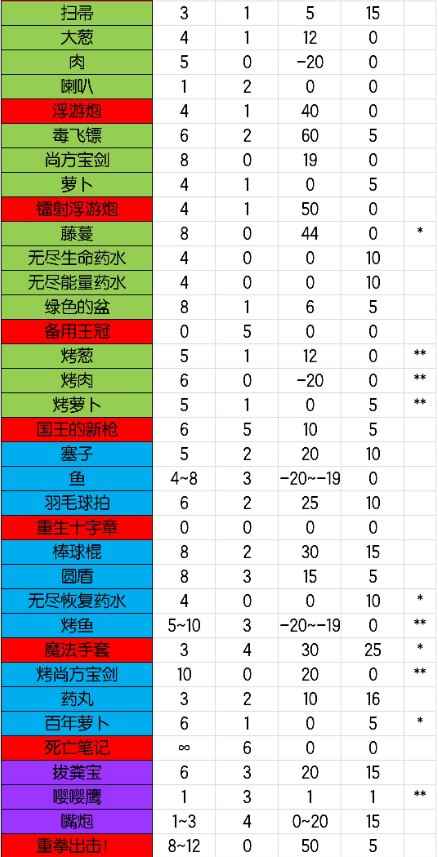 元气骑士武器大全_元气骑士破解版最新版