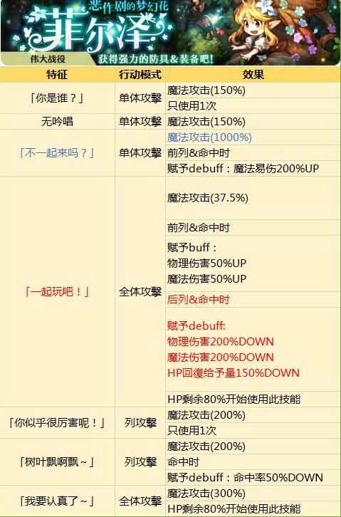 密特拉之星攻略大全_密特拉之星中文