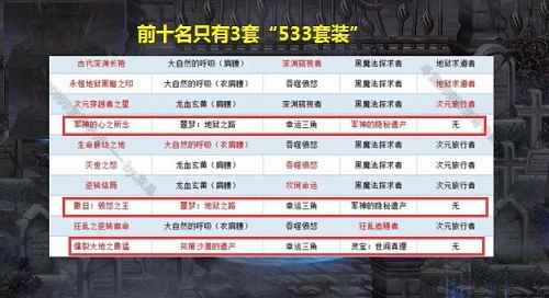 dnf神话装备排名图最新_dnf100级神话装备怎么获得