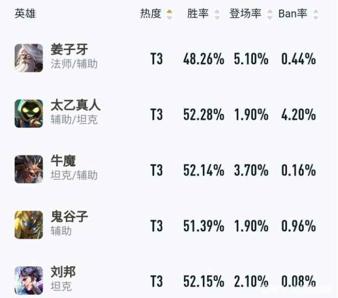 王者荣耀牛魔有哪些调整_王者荣耀英雄大全