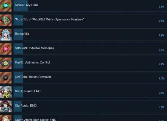 《AI梦境档案》全成就奖杯汇总