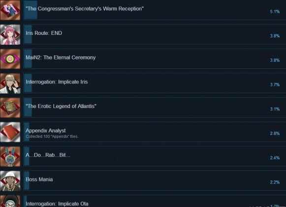 《AI梦境档案》全成就奖杯汇总