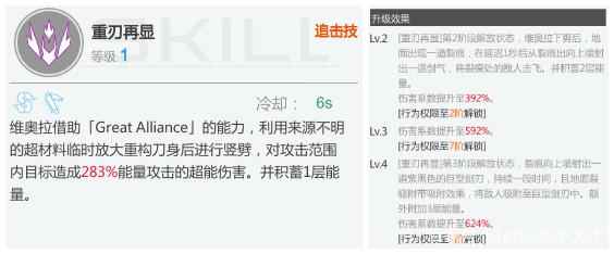 空匣人型角色解析_海贼王维奥拉