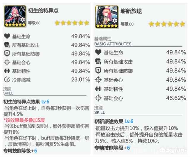 空匣人型角色解析_海贼王维奥拉