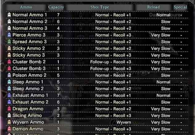 怪物猎人世界游戏中最常用的前五名重型BowGuns|怪物猎人世_怪物猎人世界吃药顺序