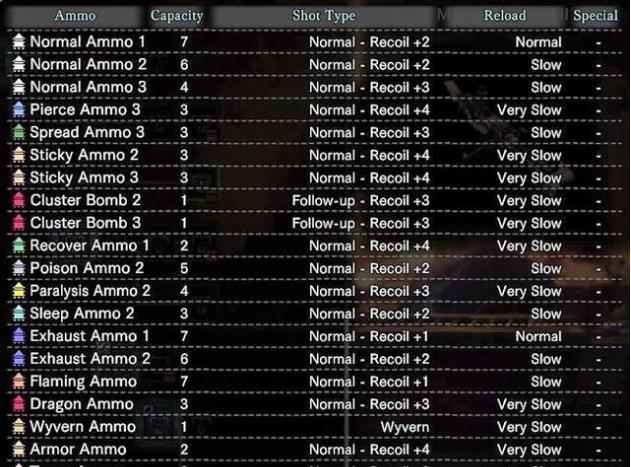 怪物猎人世界游戏中最常用的前五名重型BowGuns|怪物猎人世_怪物猎人世界吃药顺序