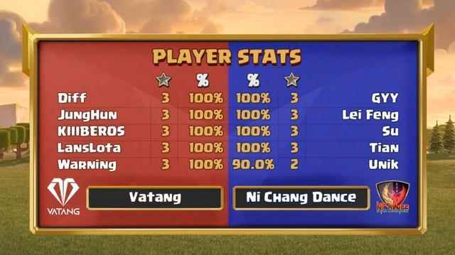 部落冲突:全球锦标赛四强名单已出_部落冲突全球锦标赛总决赛