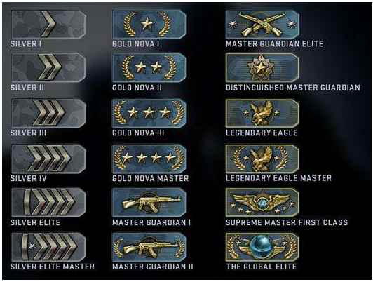 csgo段位图介绍