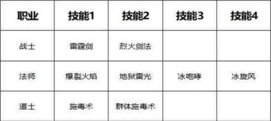 神器现世2.0《传奇世界3D》今日新版火热上线