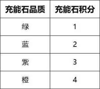 神器现世2.0《传奇世界3D》今日新版火热上线