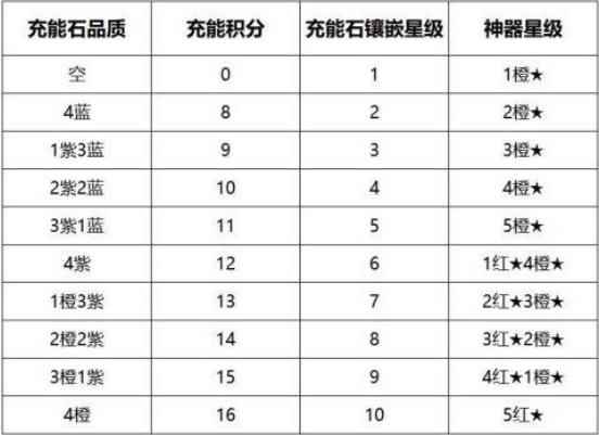 神器现世2.0《传奇世界3D》今日新版火热上线