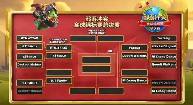 部落冲突全球锦标赛：霓裳舞惜败VAT挥别六强，S10惨剧再次上演？