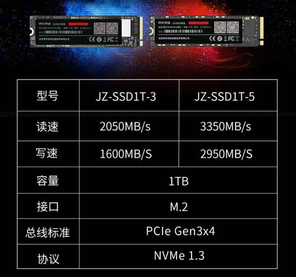 京东推出自有品牌京造SSD硬盘:5年保、1TB售价699元起_打造自有品牌