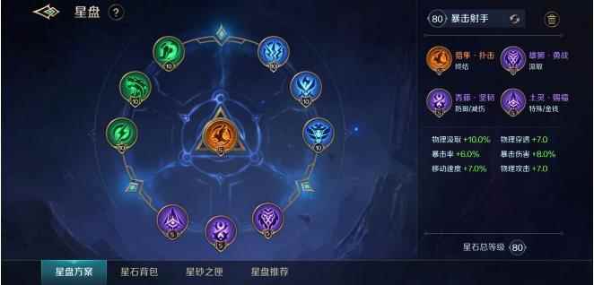 曙光英雄飞廉出装详细介绍