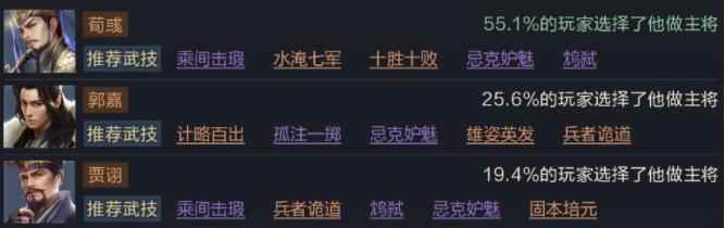 鸿图之下开荒武将荀彧详解