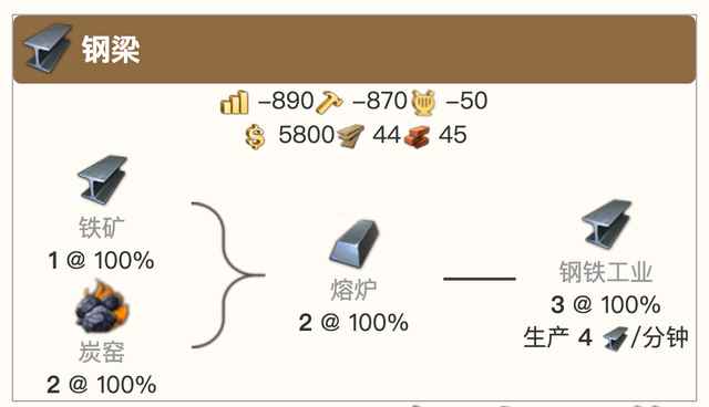 《纪元1800》:一款能入门经济学的种田游戏_永恒纪元