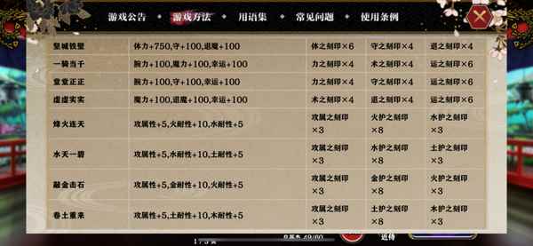 值得细细品味的佳作——《一血万杰》手游评测