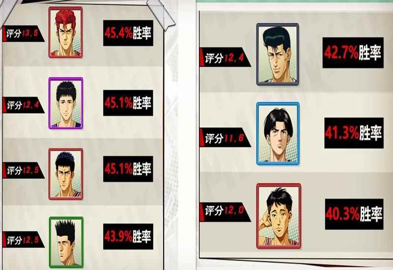 灌篮高手手游：S3比赛数据（下），三井、阿神、长谷川胜率触底