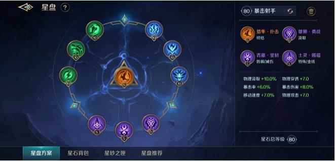 曙光英雄阿尔忒弥斯出装推荐