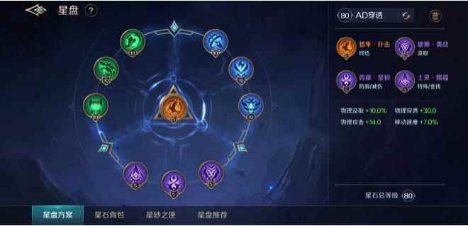 曙光英雄阿尔忒弥斯出装推荐