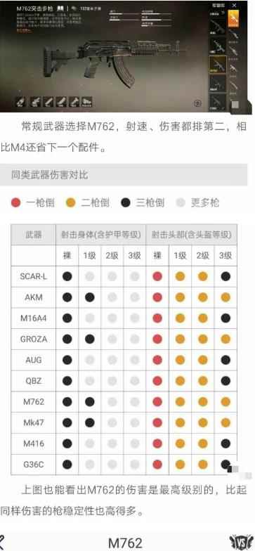 「攻略」和平精英ss12赛季什么步枪最厉害_ss2突击步枪