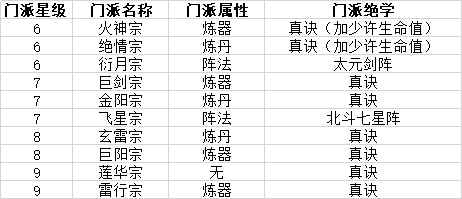 想不想修真门派攻略汇总介绍_想不想修真门派攻略图