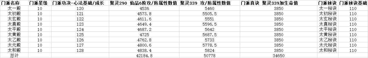 想不想修真门派攻略汇总介绍_想不想修真门派攻略图
