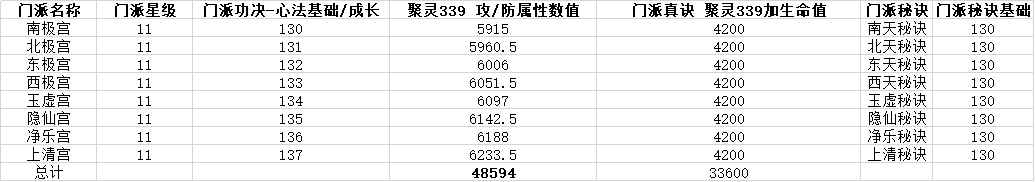 想不想修真门派攻略汇总介绍_想不想修真门派攻略图