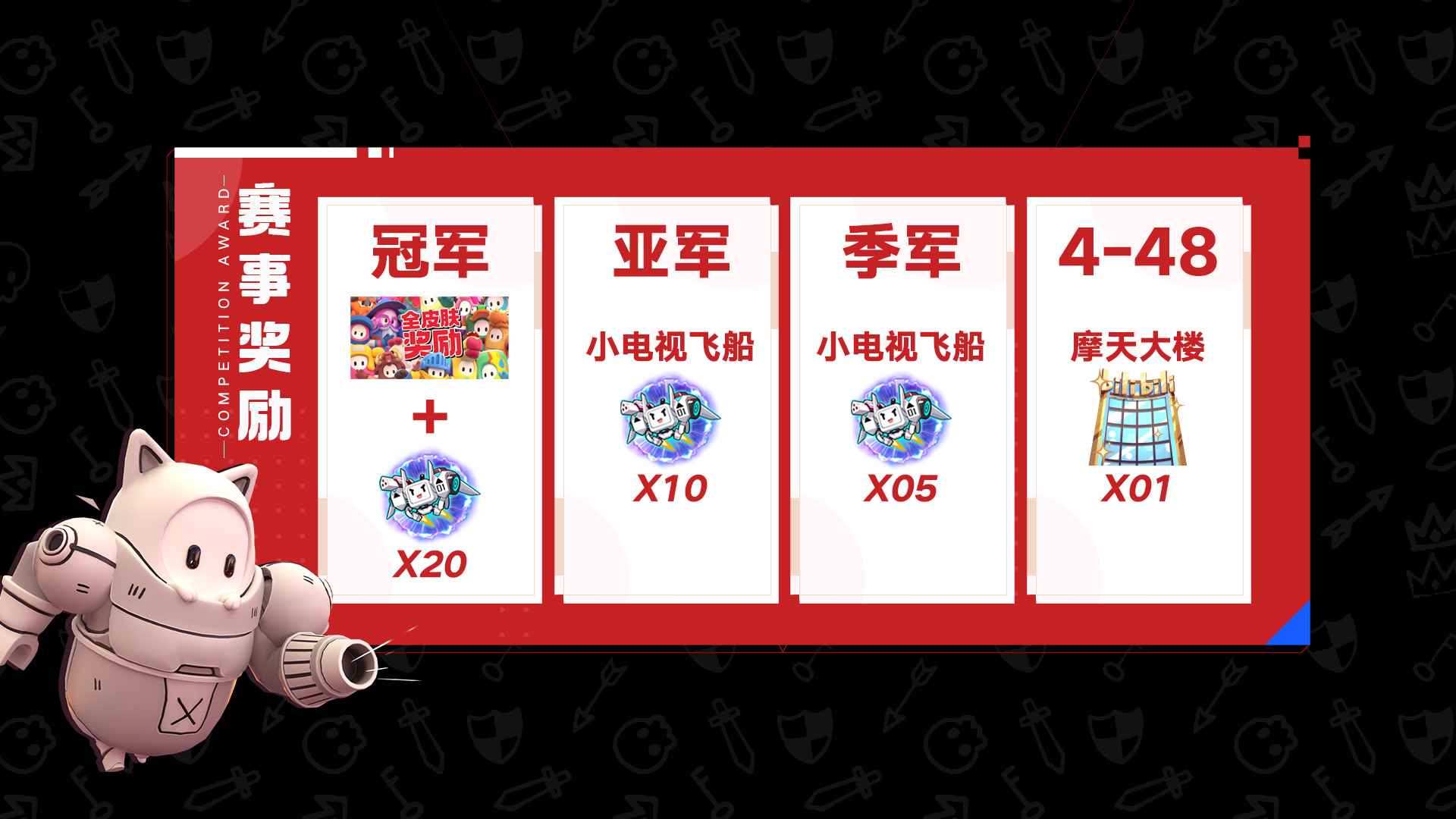 首届《糖豆人:终极淘汰赛》官方赛事,S3赏金挑战赛完美收官