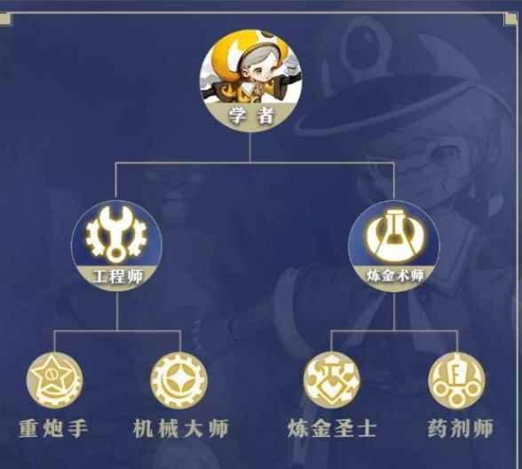 《龙之谷2》新职业学者情报 新职业学者介绍