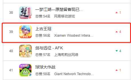 成熟框架、优质美术,“放置”新游《上古王冠》进入了畅销TOP30