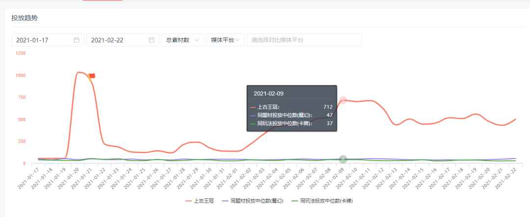 成熟框架、优质美术,“放置”新游《上古王冠》进入了畅销TOP30