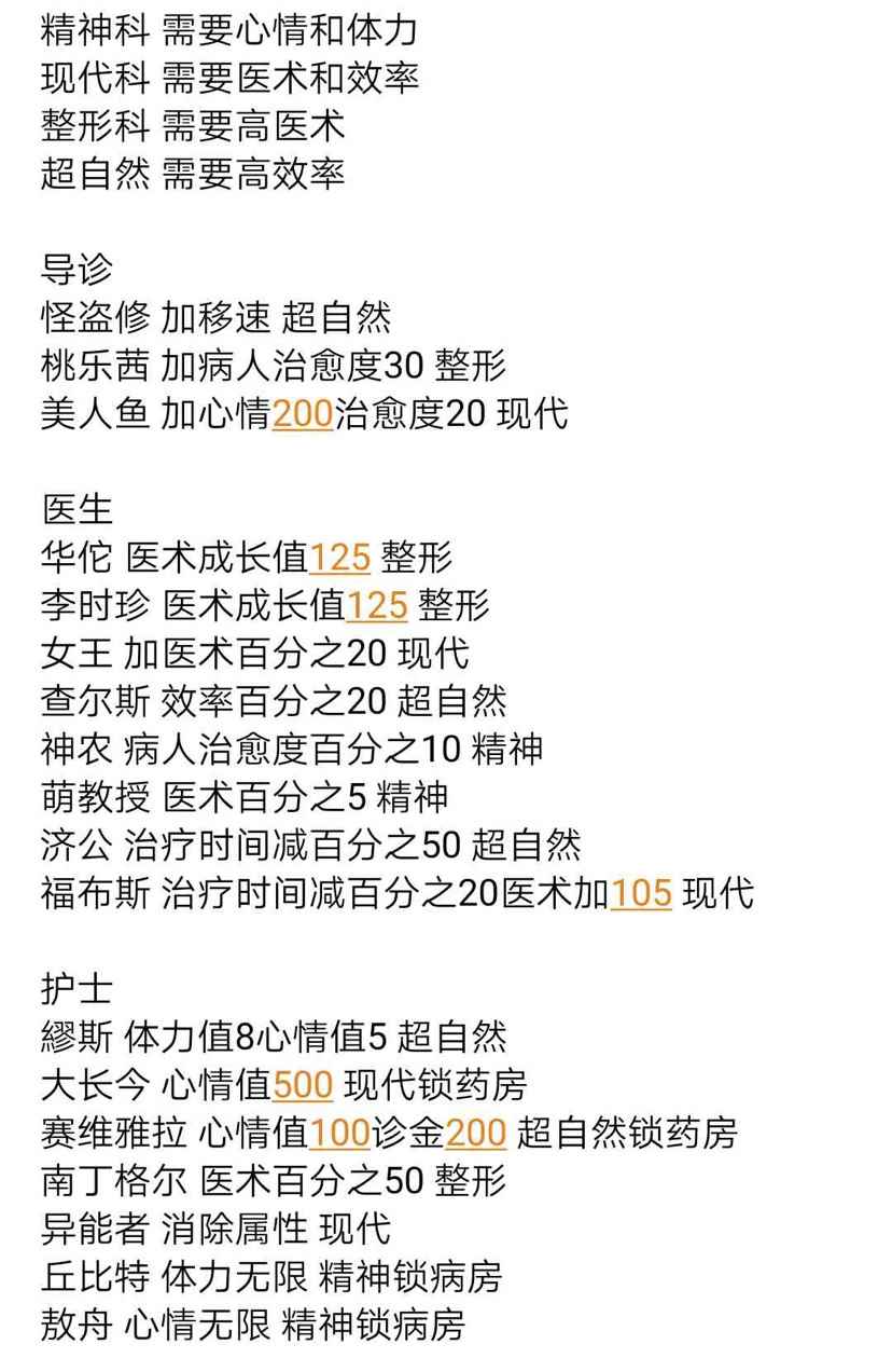 萌趣医院专科加成攻略_最终伤害加成什么意思